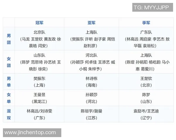 乒乓球灵活性评比结果揭晓西安乒乓球队荣获第六名殊荣