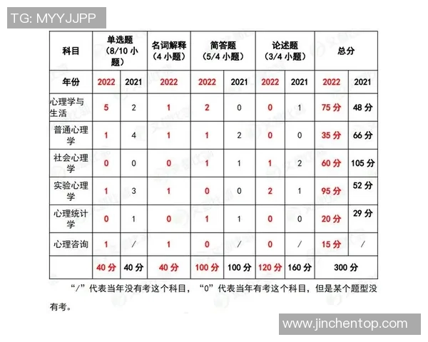 武汉街舞队在世界街舞大赛中的心理素质表现分析与点评