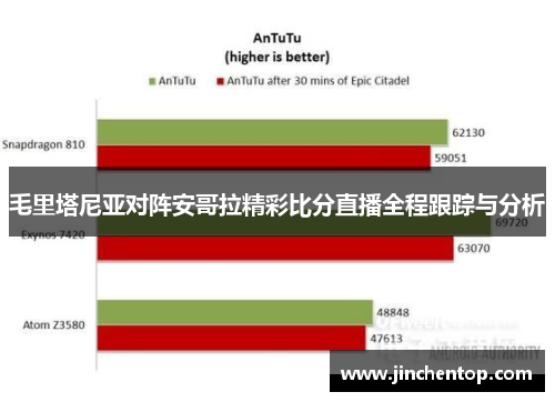 毛里塔尼亚对阵安哥拉精彩比分直播全程跟踪与分析